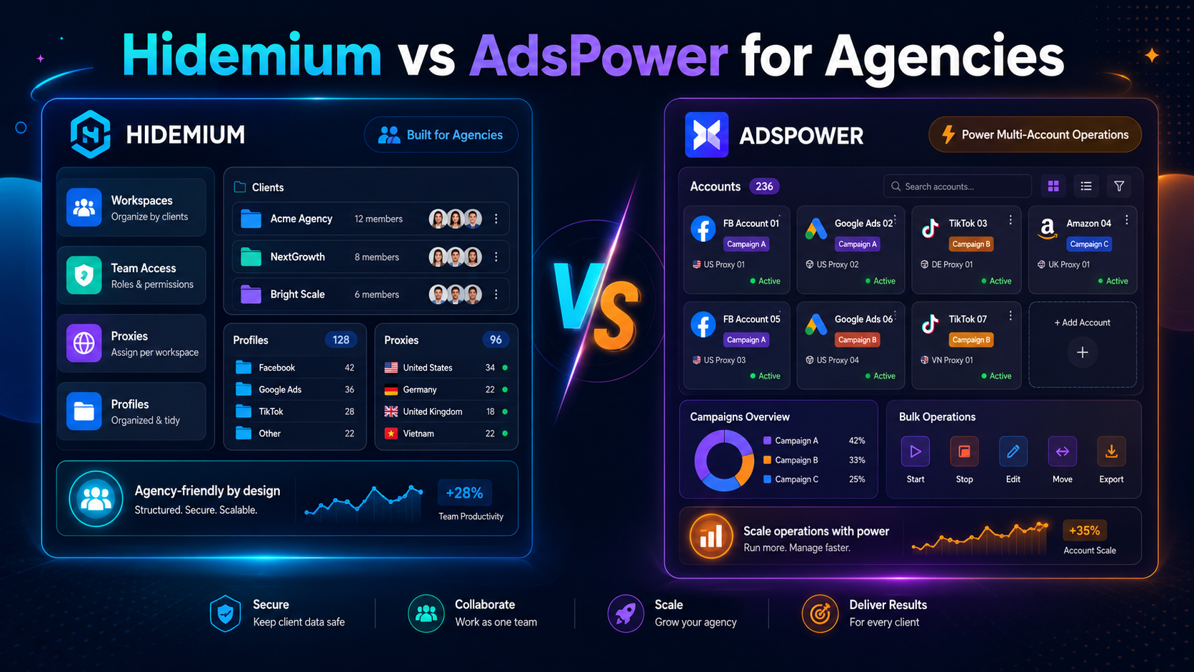 Hidemium vs AdsPower for agencies comparing workspaces, team access, proxies, browser profiles, and scalable account operations